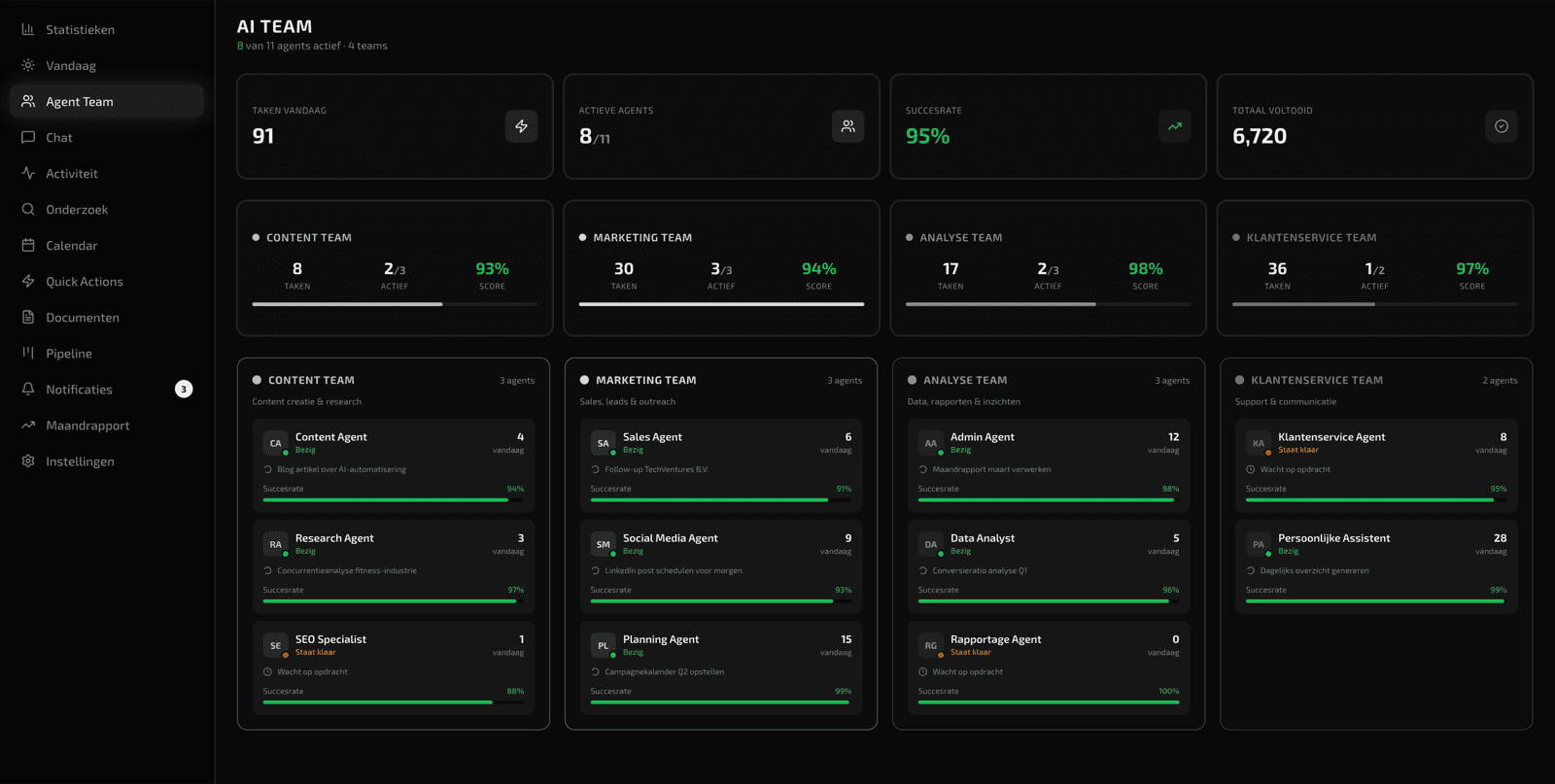 Zenith Intelligence AI dashboard interface